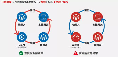 中国电信 江峰 一种面向数据上行的内容存储网络 CSN 和 ToB典型应用
